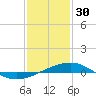 Bayou La Batre tide chart for Monday, January 30, 2023