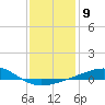 Bayou La Batre tide chart for Monday, January 9, 2023