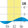 Bayou La Batre tide chart for Thursday, February 16, 2023