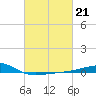 Bayou La Batre tide chart for Tuesday, February 21, 2023