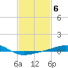 Bayou La Batre tide chart for Monday, February 6, 2023