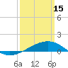 Bayou La Batre tide chart for Wednesday, March 15, 2023
