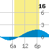 Bayou La Batre tide chart for Thursday, March 16, 2023