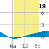 Bayou La Batre tide chart for Sunday, March 19, 2023