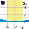 Bayou La Batre tide chart for Tuesday, March 21, 2023