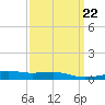 Bayou La Batre tide chart for Wednesday, March 22, 2023