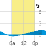 Bayou La Batre tide chart for Sunday, March 5, 2023