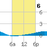 Bayou La Batre tide chart for Monday, March 6, 2023