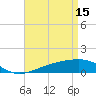 Bayou La Batre tide chart for Saturday, April 15, 2023