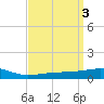 Bayou La Batre tide chart for Monday, April 3, 2023