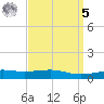 Bayou La Batre tide chart for Wednesday, April 5, 2023