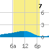 Bayou La Batre tide chart for Friday, April 7, 2023