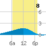 Bayou La Batre tide chart for Saturday, April 8, 2023