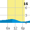 Bayou La Batre tide chart for Tuesday, May 16, 2023