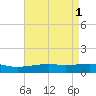 Bayou La Batre tide chart for Monday, May 1, 2023