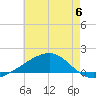 Bayou La Batre tide chart for Tuesday, June 6, 2023