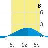 Bayou La Batre tide chart for Thursday, June 8, 2023