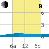 Bayou La Batre tide chart for Sunday, July 9, 2023