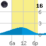 Bayou La Batre tide chart for Wednesday, August 16, 2023