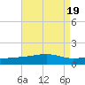 Bayou La Batre tide chart for Saturday, August 19, 2023