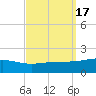 Bayou La Batre tide chart for Sunday, September 17, 2023