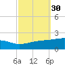 Bayou La Batre tide chart for Saturday, September 30, 2023