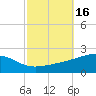 Bayou La Batre tide chart for Monday, October 16, 2023