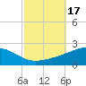 Bayou La Batre tide chart for Tuesday, October 17, 2023