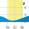Bayou La Batre tide chart for Monday, October 2, 2023