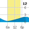 Bayou La Batre tide chart for Sunday, November 12, 2023