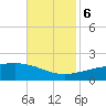 Bayou La Batre tide chart for Monday, November 6, 2023
