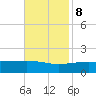Bayou La Batre tide chart for Wednesday, November 8, 2023