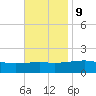 Bayou La Batre tide chart for Thursday, November 9, 2023