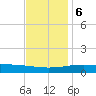Bayou La Batre tide chart for Wednesday, December 6, 2023