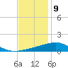 Bayou La Batre tide chart for Saturday, December 9, 2023