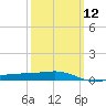 Bayou La Batre tide chart for Tuesday, March 12, 2024