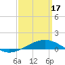 Bayou La Batre tide chart for Sunday, March 17, 2024