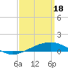 Bayou La Batre tide chart for Monday, March 18, 2024