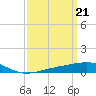 Bayou La Batre tide chart for Thursday, March 21, 2024