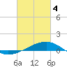 Bayou La Batre tide chart for Monday, March 4, 2024
