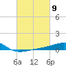 Bayou La Batre tide chart for Saturday, March 9, 2024