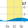 Bayou La Batre tide chart for Wednesday, April 17, 2024