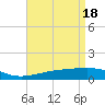 Bayou La Batre tide chart for Thursday, April 18, 2024