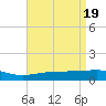 Bayou La Batre tide chart for Friday, April 19, 2024