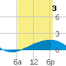 Bayou La Batre tide chart for Wednesday, April 3, 2024