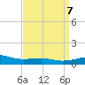 Bayou La Batre tide chart for Sunday, April 7, 2024