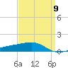 Bayou La Batre tide chart for Tuesday, April 9, 2024