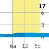 Bayou La Batre tide chart for Friday, May 17, 2024