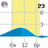 Bayou La Batre tide chart for Thursday, May 23, 2024