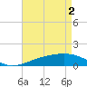 Bayou La Batre tide chart for Thursday, May 2, 2024